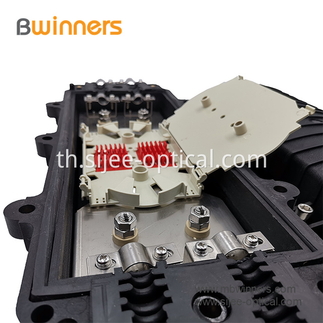 Fiber Optic Splice Closures